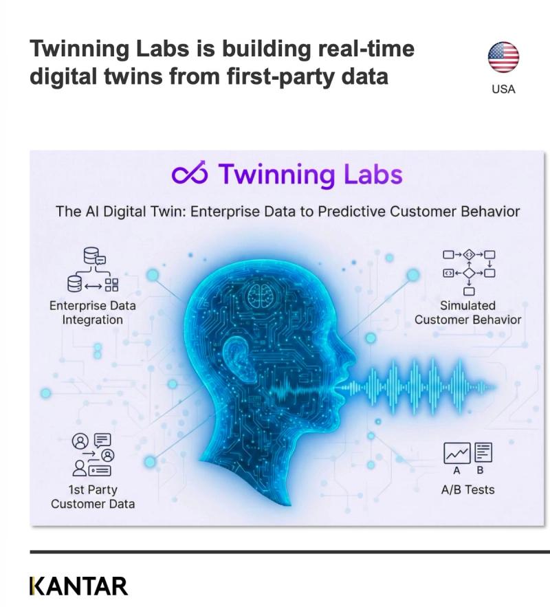 Twinning Labs featured in Kantar